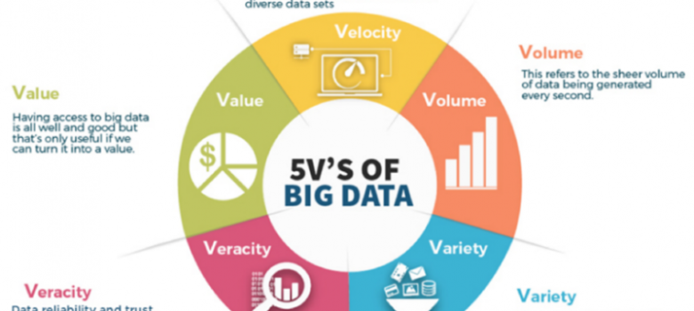 big data call center